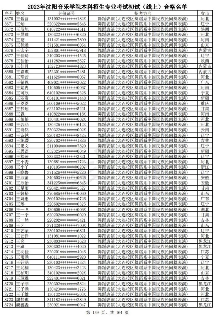 2023武音、沈音初试合格名单、哈音校考复试要求 (http://www.hnyixiao.com/) 艺考资讯 第162张