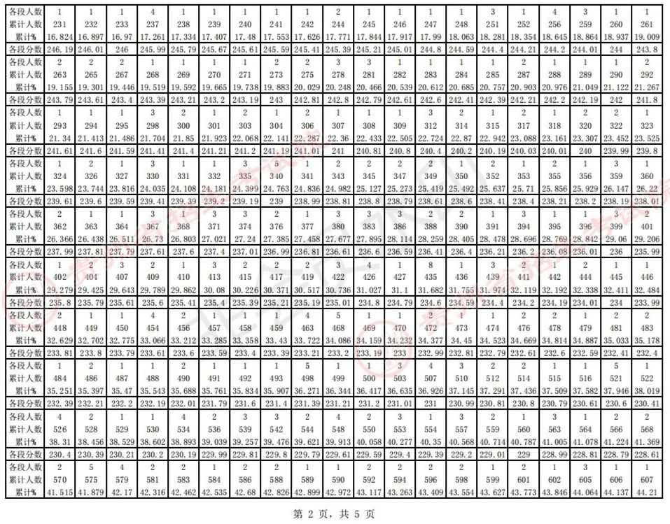 全国31省份2023艺术统考成绩及合格线发布 (http://www.hnyixiao.com/) 艺考界资讯 第42张