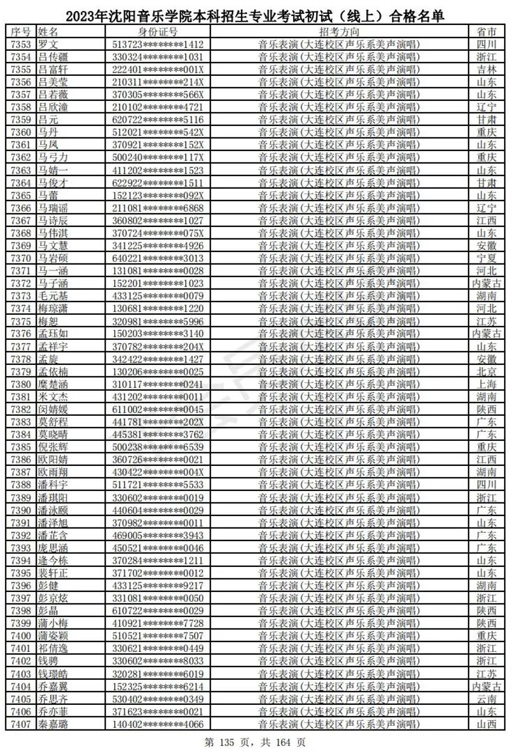 2023武音、沈音初试合格名单、哈音校考复试要求 (http://www.hnyixiao.com/) 艺考资讯 第138张