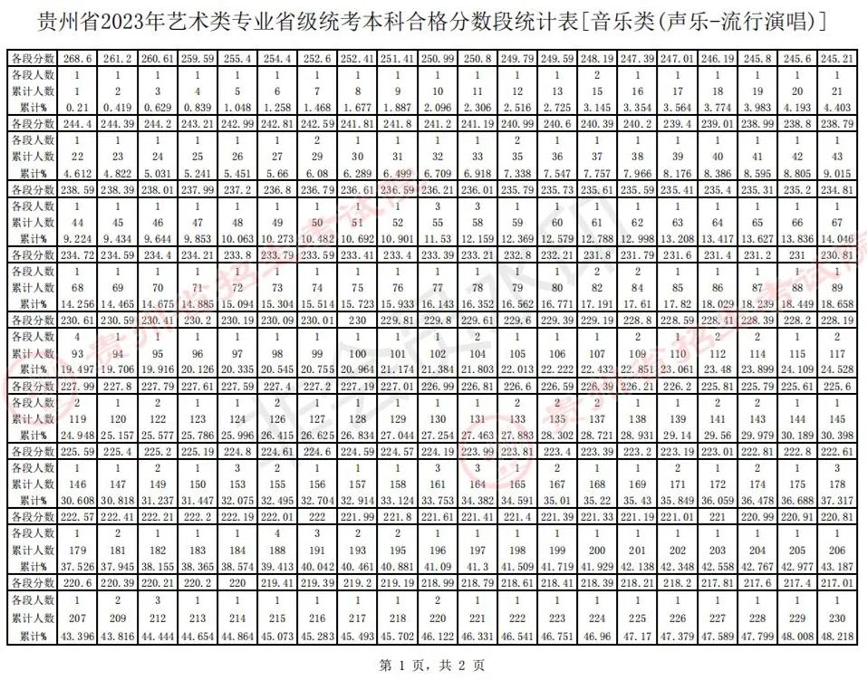 全国31省份2023艺术统考成绩及合格线发布 (http://www.hnyixiao.com/) 艺考界资讯 第64张