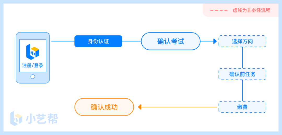 2月20日报名截止！南宁理工学院2023艺术类线上校考公告 (http://www.hnyixiao.com/) 艺考界资讯 第1张