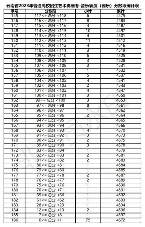 全国31省份2023艺术统考成绩及合格线发布 (http://www.hnyixiao.com/) 艺考界资讯 第90张