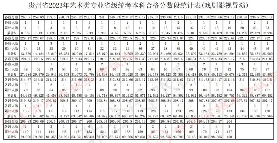 全国31省份2023艺术统考成绩及合格线发布 (http://www.hnyixiao.com/) 艺考界资讯 第29张