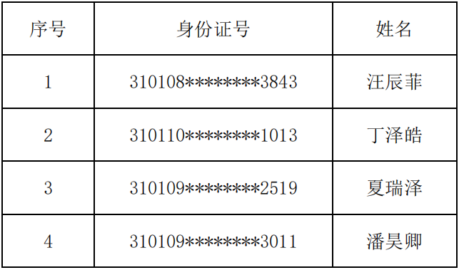 速查！已有19所院校发布校考成绩！ (http://www.hnyixiao.com/) 艺考界资讯 第1张