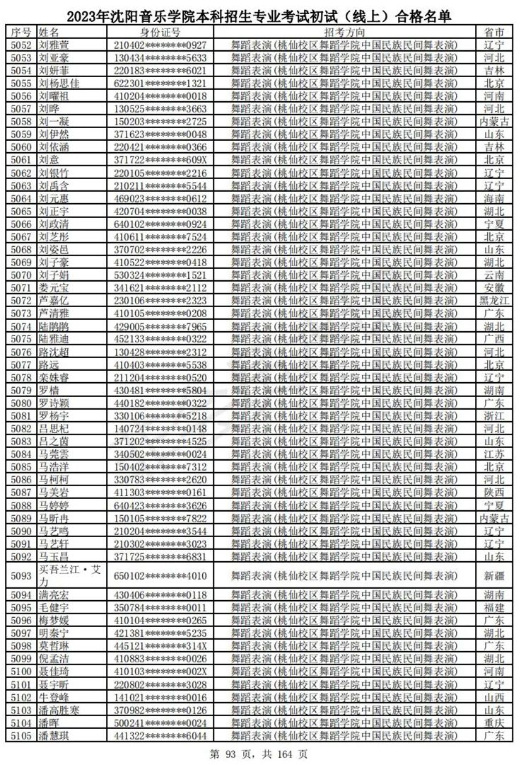 2023武音、沈音初试合格名单、哈音校考复试要求 (http://www.hnyixiao.com/) 艺考资讯 第96张