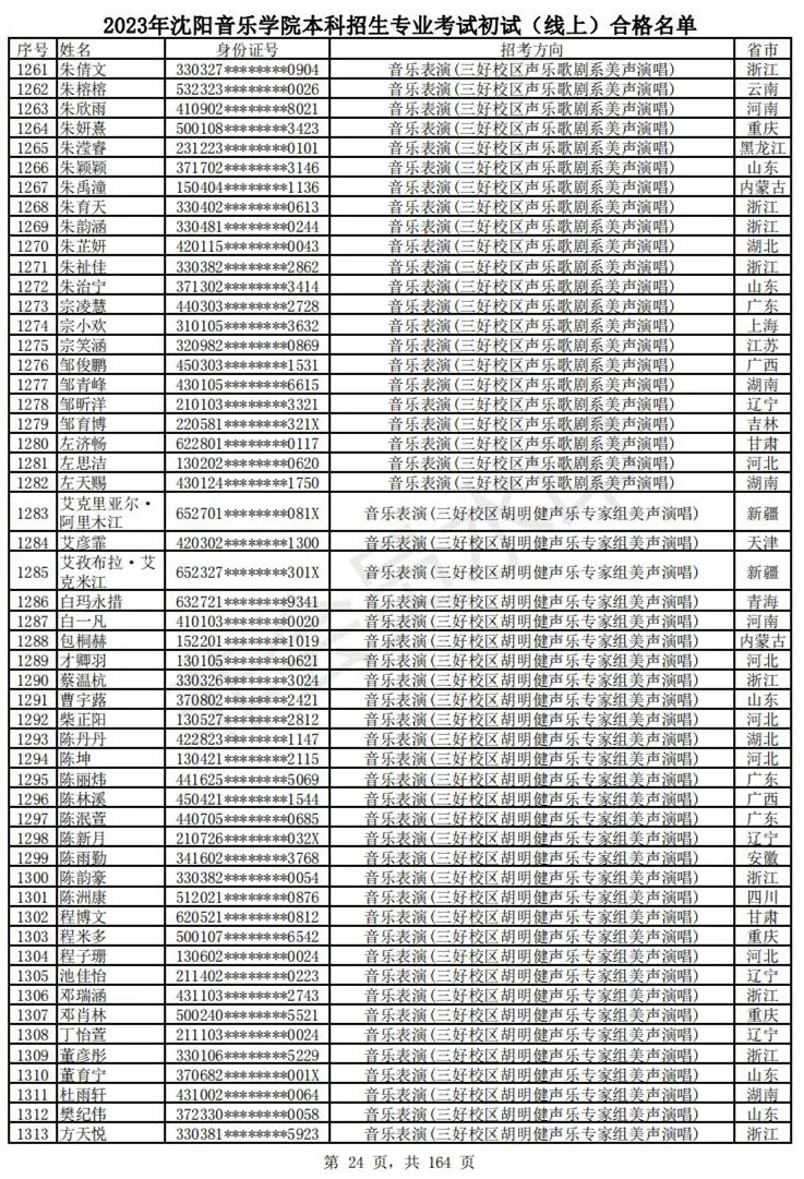 2023武音、沈音初试合格名单、哈音校考复试要求 (http://www.hnyixiao.com/) 艺考资讯 第27张