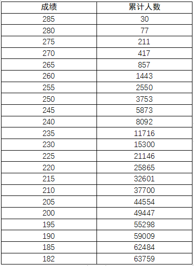 全国31省份2023艺术统考成绩及合格线发布 (http://www.hnyixiao.com/) 艺考界资讯 第127张