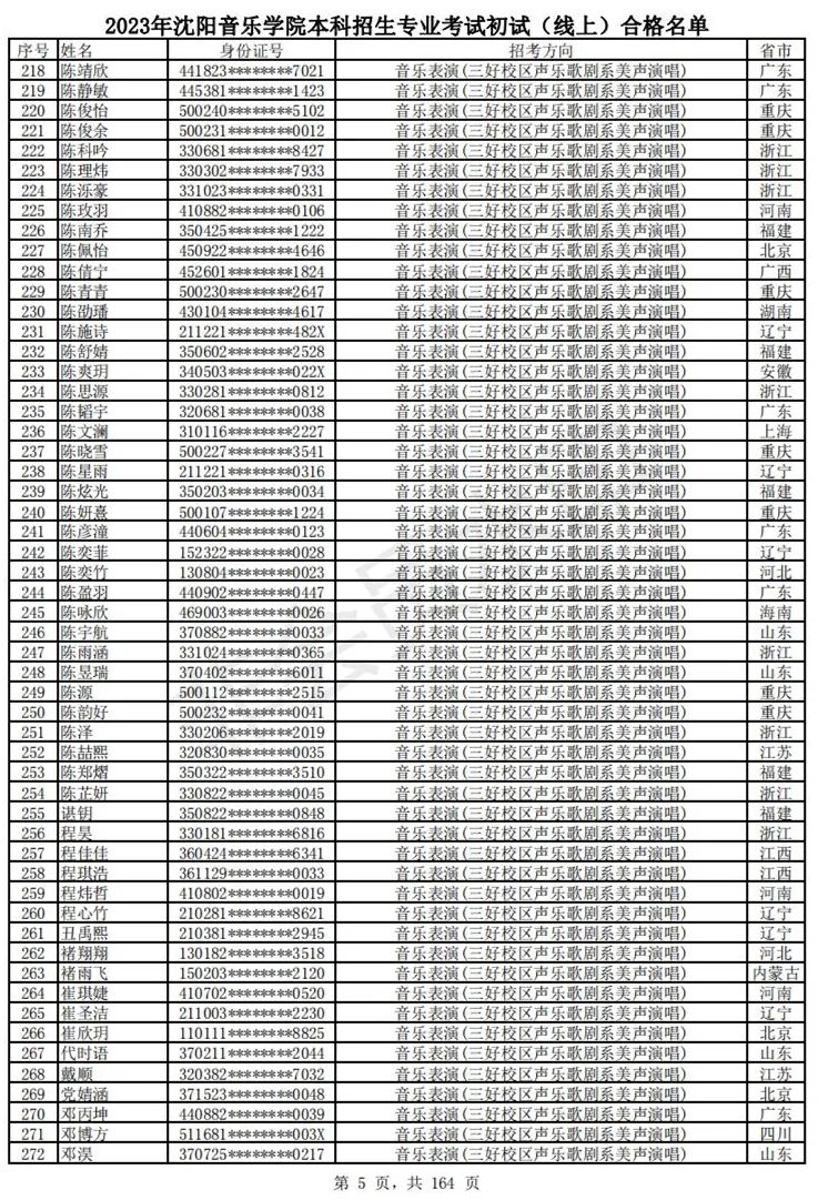 2023武音、沈音初试合格名单、哈音校考复试要求 (http://www.hnyixiao.com/) 艺考资讯 第8张