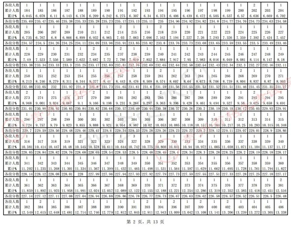 全国31省份2023艺术统考成绩及合格线发布 (http://www.hnyixiao.com/) 艺考界资讯 第17张