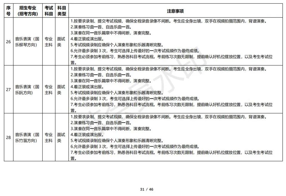 云南艺术学院2023校考线上考试须知 (http://www.hnyixiao.com/) 艺考资讯 第31张