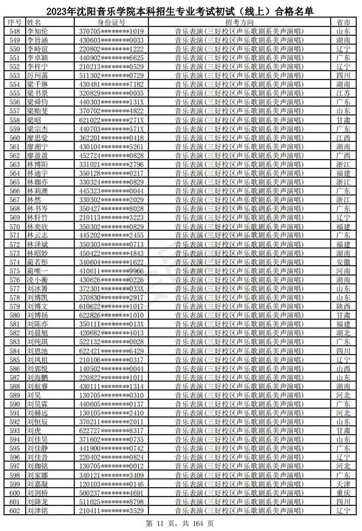2023武音、沈音初试合格名单、哈音校考复试要求 (http://www.hnyixiao.com/) 艺考资讯 第14张