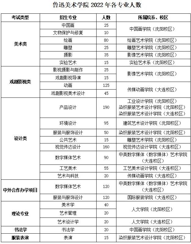 鲁迅美术学院、中国音乐学院2023初选结果及复试安排 (http://www.hnyixiao.com/) 艺考资讯 第2张