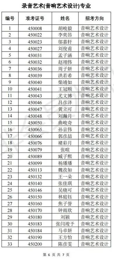 中国戏曲学院2023导演系、音乐系一试合格名单与二试安排 (http://www.hnyixiao.com/) 艺考界资讯 第11张