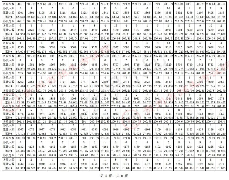 全国31省份2023艺术统考成绩及合格线发布 (http://www.hnyixiao.com/) 艺考界资讯 第60张