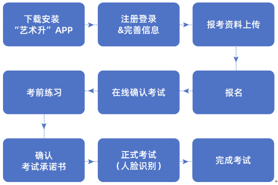 2月15-20日报名,新疆艺术学院2023线上考试说明 艺考界资讯 第1张-郑州艺术学校-河南省艺术学校-郑州音乐艺术中专-郑州工程技术学院中专部 2月15-20日报名,新疆艺术学院2023线上考试说明 (http://www.hnyixiao.com/) 艺考界资讯 第1张