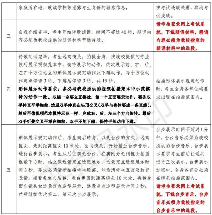 华南农业大学2023表演专业线上校考流程及要求 (http://www.hnyixiao.com/) 艺考界资讯 第6张