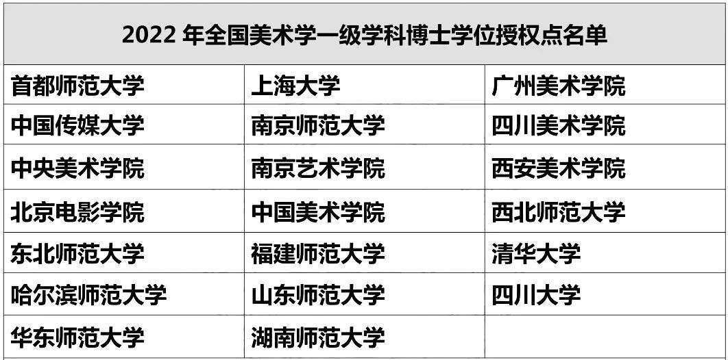 这些院校有艺术类硕博点，报考时要重点关注！ (http://www.hnyixiao.com/) 艺考界资讯 第4张