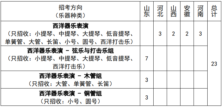 学艺术上名校！这些“双一流”大学正在招收艺术生！ (http://www.hnyixiao.com/) 艺考界资讯 第19张