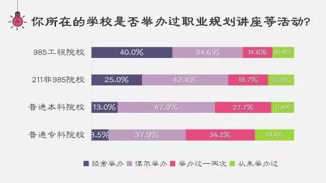 读大学上名校！985/211与普通本科竟有这么大差别！ (http://www.hnyixiao.com/) 艺考资讯 第39张