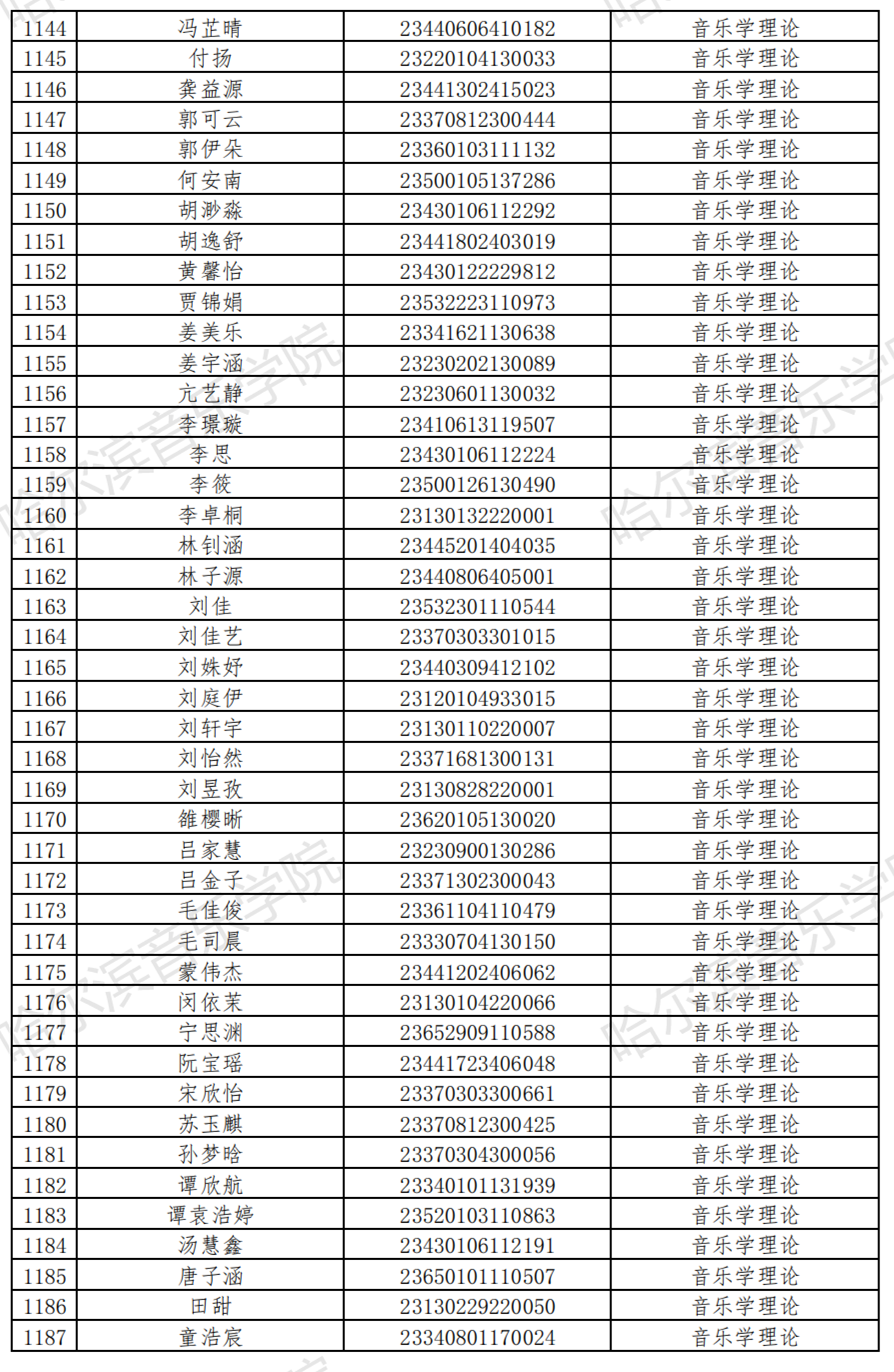 哈尔滨音乐学院2023音乐表演等4专业校考复试名单及复试安排 (http://www.hnyixiao.com/) 艺考界资讯 第28张