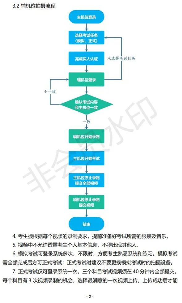 速查！已有19所院校发布校考成绩！ (http://www.hnyixiao.com/) 艺考界资讯 第12张