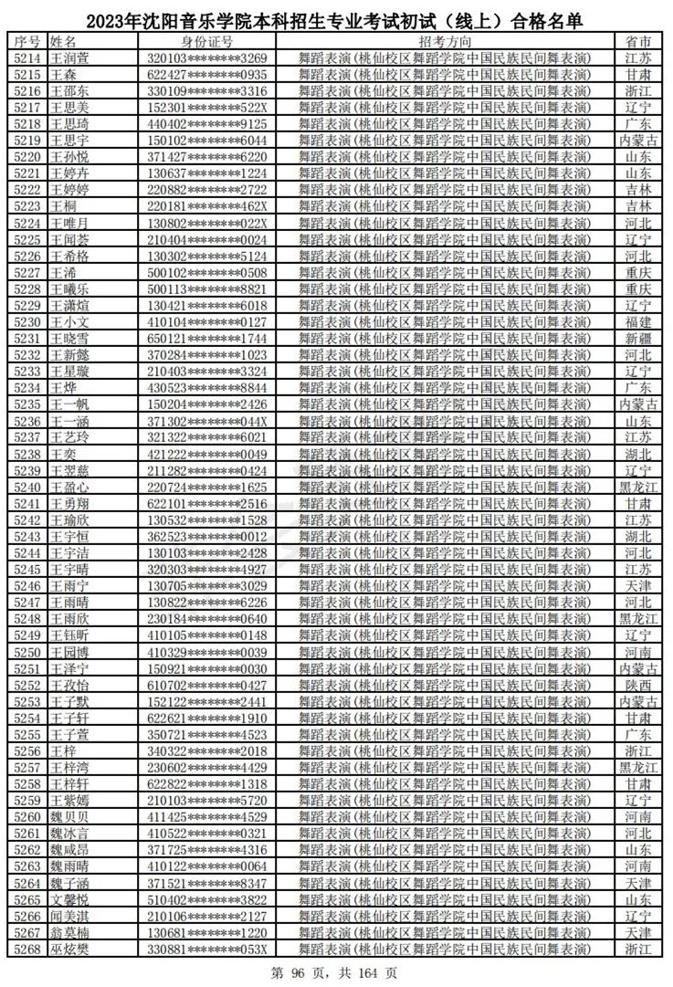 2023武音、沈音初试合格名单、哈音校考复试要求 (http://www.hnyixiao.com/) 艺考资讯 第99张