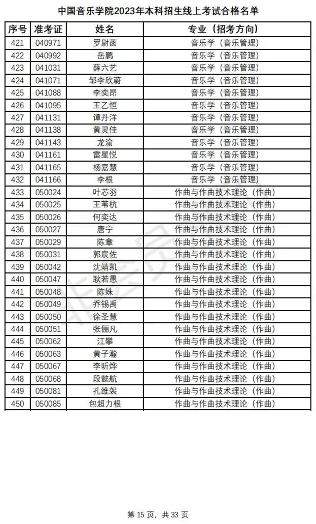 鲁迅美术学院、中国音乐学院2023初选结果及复试安排 (http://www.hnyixiao.com/) 艺考资讯 第18张