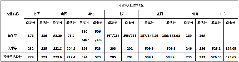 承认统考 | 安康学院、陇东学院2023艺术类招生简章 (http://www.hnyixiao.com/) 艺考界资讯 第2张