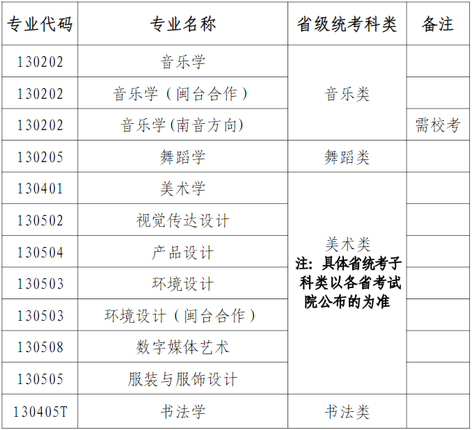 泉州师范学院2023艺术类招考公告及音乐学招生简章 (http://www.hnyixiao.com/) 艺考界资讯 第1张