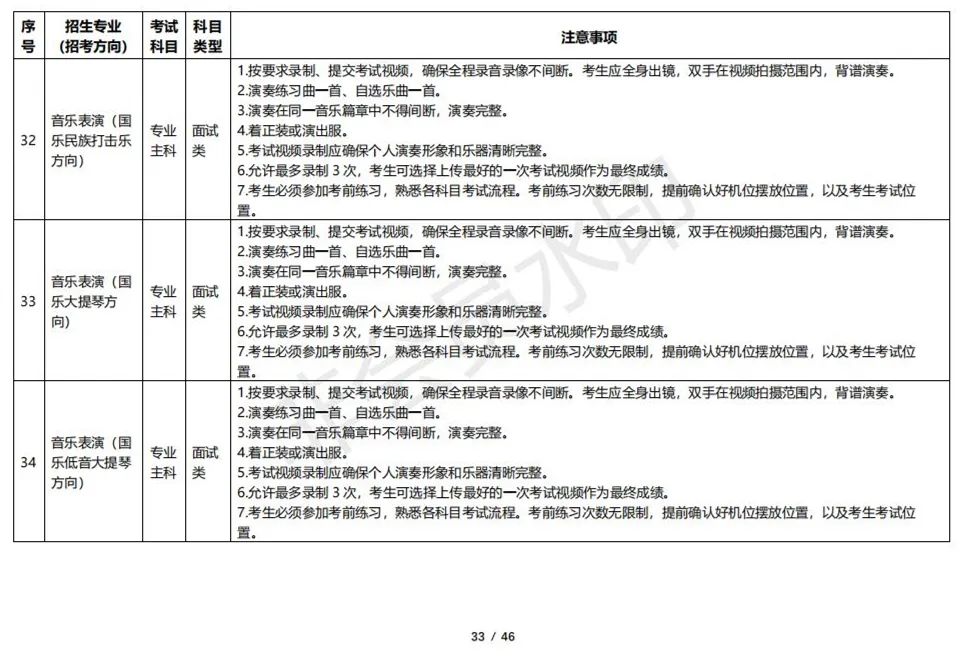云南艺术学院2023校考线上考试须知 (http://www.hnyixiao.com/) 艺考资讯 第33张