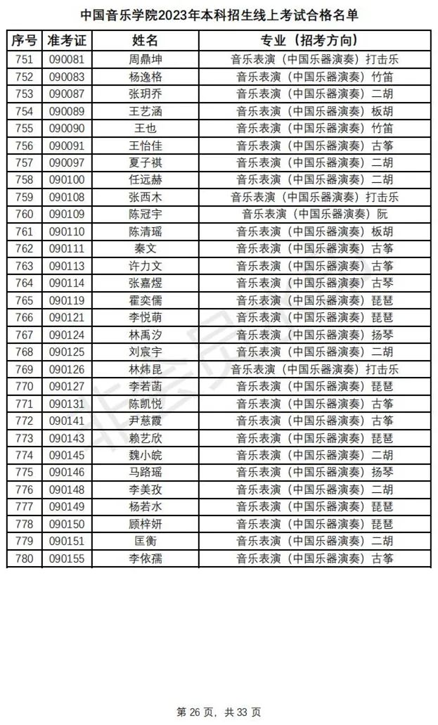鲁迅美术学院、中国音乐学院2023初选结果及复试安排 (http://www.hnyixiao.com/) 艺考资讯 第29张