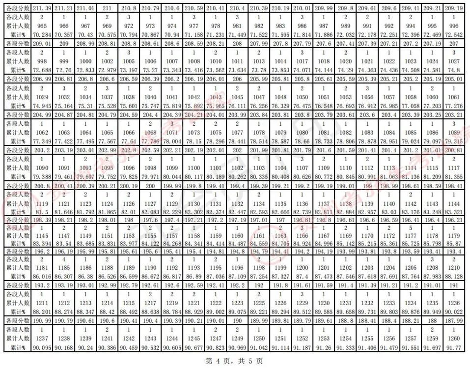 全国31省份2023艺术统考成绩及合格线发布 (http://www.hnyixiao.com/) 艺考界资讯 第44张