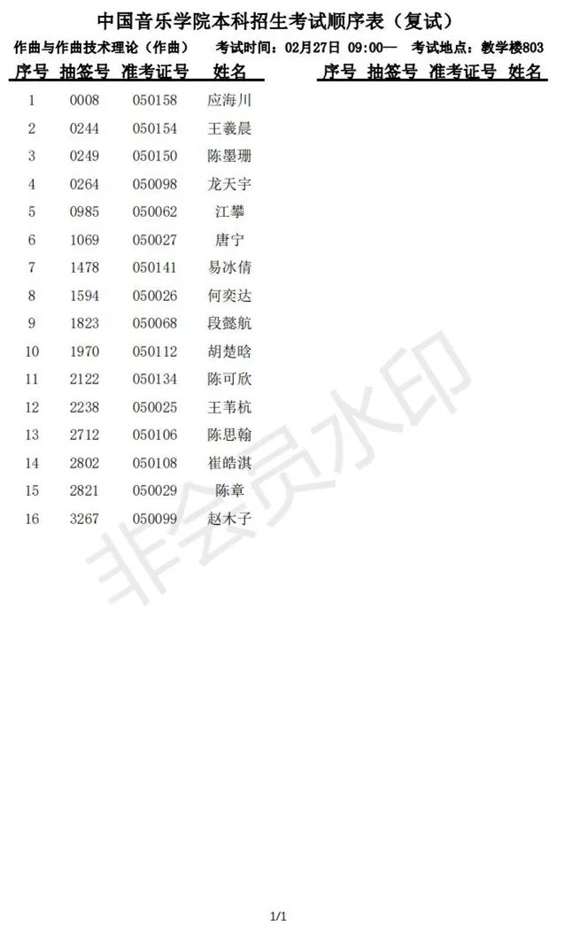 中国音乐学院2023部分专业复试名单及复试安排 (http://www.hnyixiao.com/) 艺考资讯 第22张