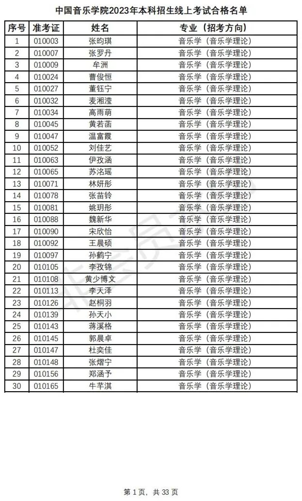 鲁迅美术学院、中国音乐学院2023初选结果及复试安排 (http://www.hnyixiao.com/) 艺考资讯 第4张