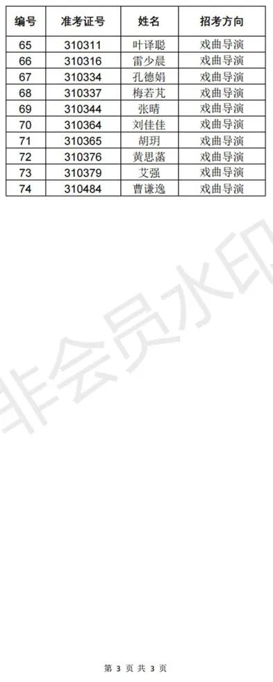 中国戏曲学院2023导演系、音乐系一试合格名单与二试安排 (http://www.hnyixiao.com/) 艺考界资讯 第4张