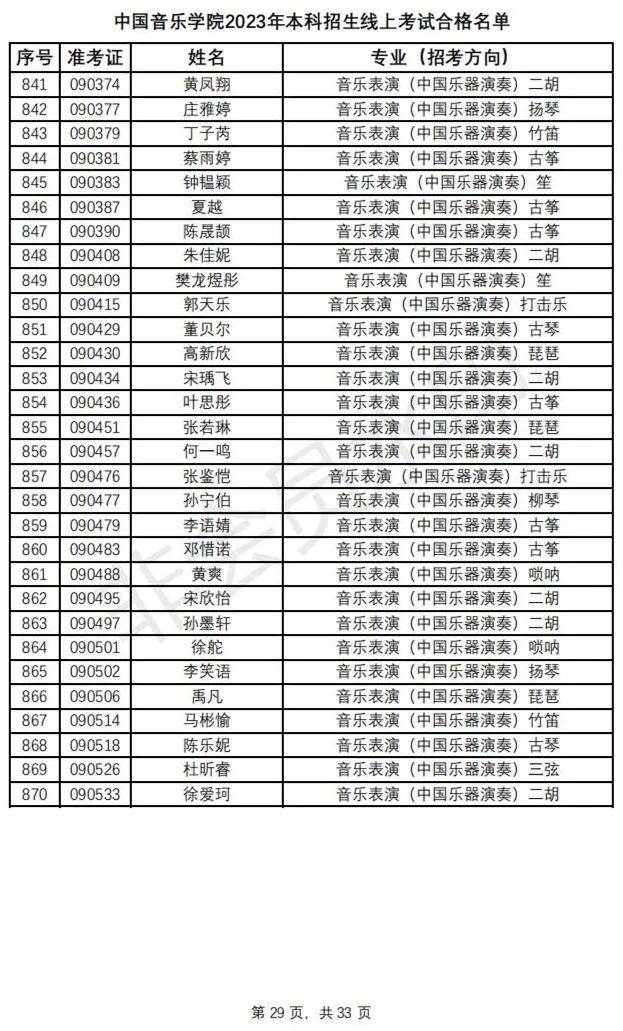 鲁迅美术学院、中国音乐学院2023初选结果及复试安排 (http://www.hnyixiao.com/) 艺考资讯 第32张