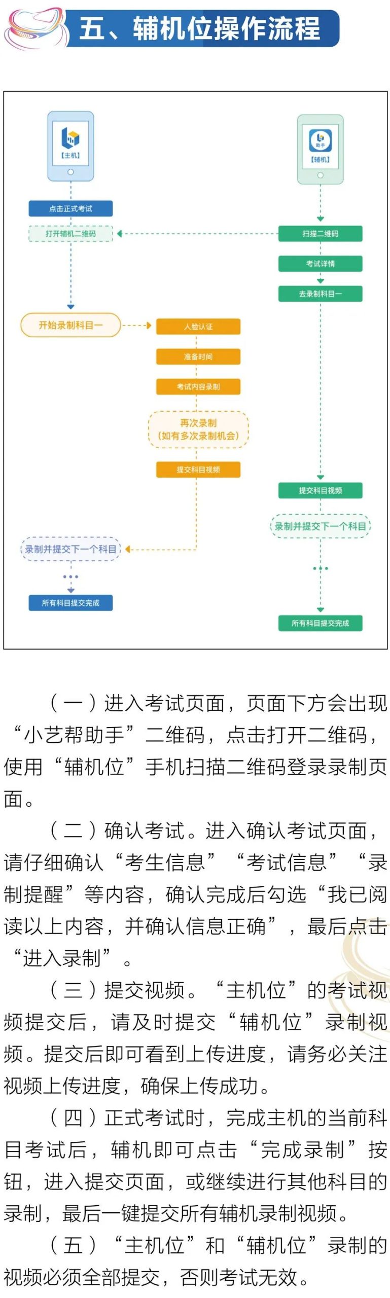 河北传媒学院2023艺术类招生考试操作说明 (http://www.hnyixiao.com/) 艺考界资讯 第11张