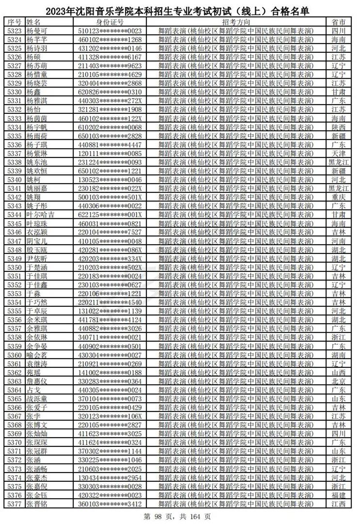 2023武音、沈音初试合格名单、哈音校考复试要求 (http://www.hnyixiao.com/) 艺考资讯 第101张