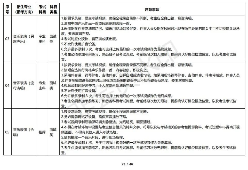 云南艺术学院2023校考线上考试须知 (http://www.hnyixiao.com/) 艺考资讯 第23张