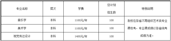 承认统考 | 安康学院、陇东学院2023艺术类招生简章 (http://www.hnyixiao.com/) 艺考界资讯 第1张