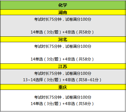 重大调整！2023多省高考试卷结构有变！ (http://www.hnyixiao.com/) 艺考界资讯 第2张