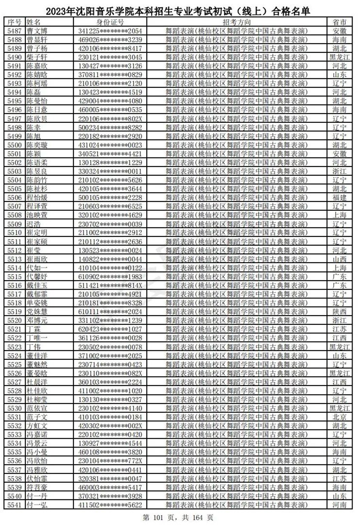 2023武音、沈音初试合格名单、哈音校考复试要求 (http://www.hnyixiao.com/) 艺考资讯 第104张