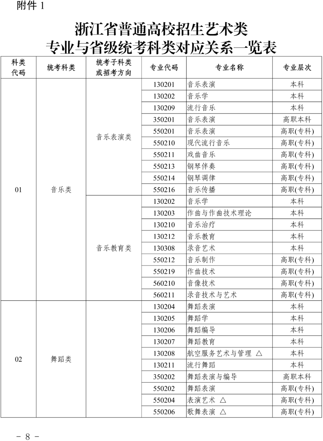 浙江2024艺考改革新政发布！ (http://www.hnyixiao.com/) 艺考界资讯 第8张