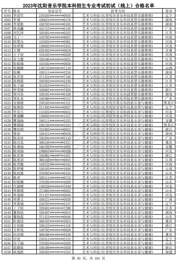 2023武音、沈音初试合格名单、哈音校考复试要求 (http://www.hnyixiao.com/) 艺考资讯 第86张
