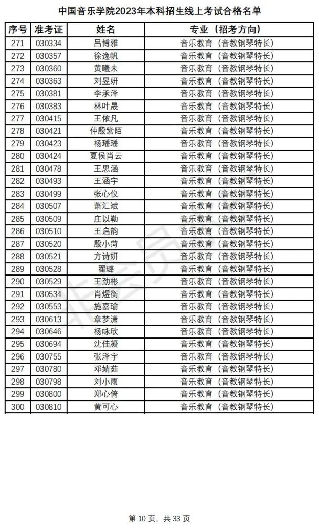 鲁迅美术学院、中国音乐学院2023初选结果及复试安排 (http://www.hnyixiao.com/) 艺考资讯 第13张