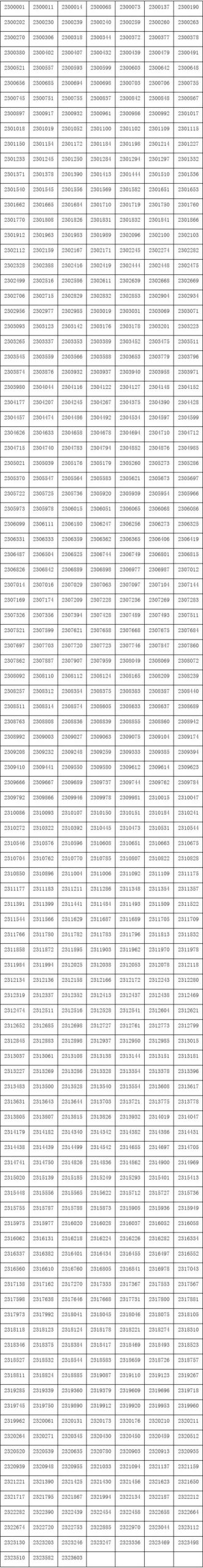 上海戏剧学院2023播音、戏导、木偶初试合格名单公布 (http://www.hnyixiao.com/) 艺考界资讯 第1张