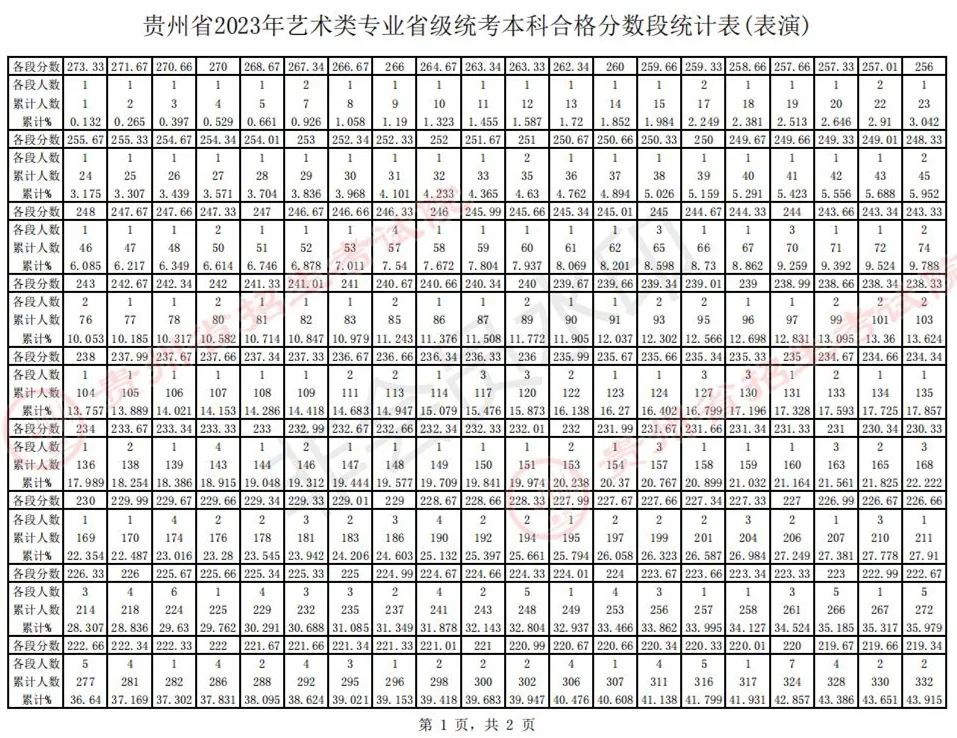 全国31省份2023艺术统考成绩及合格线发布 (http://www.hnyixiao.com/) 艺考界资讯 第8张