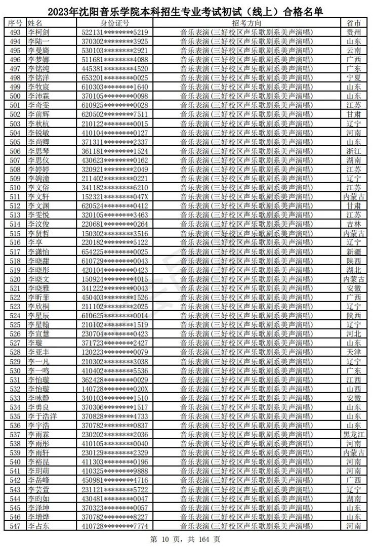2023武音、沈音初试合格名单、哈音校考复试要求 (http://www.hnyixiao.com/) 艺考资讯 第13张