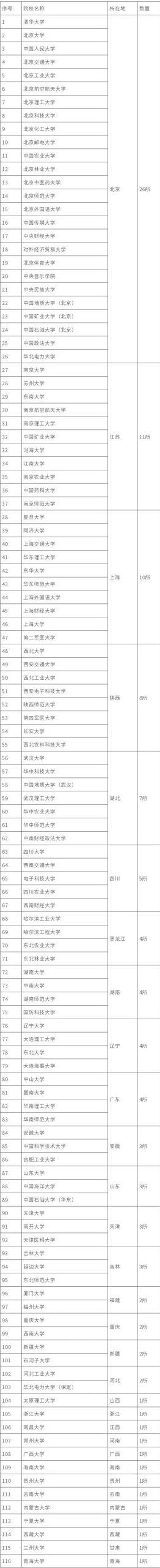 读大学上名校！985/211与普通本科竟有这么大差别！ (http://www.hnyixiao.com/) 艺考资讯 第2张