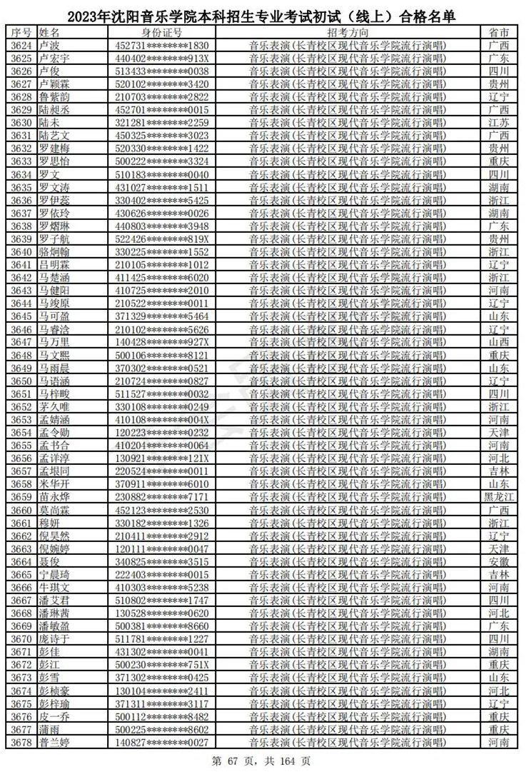 2023武音、沈音初试合格名单、哈音校考复试要求 (http://www.hnyixiao.com/) 艺考资讯 第70张